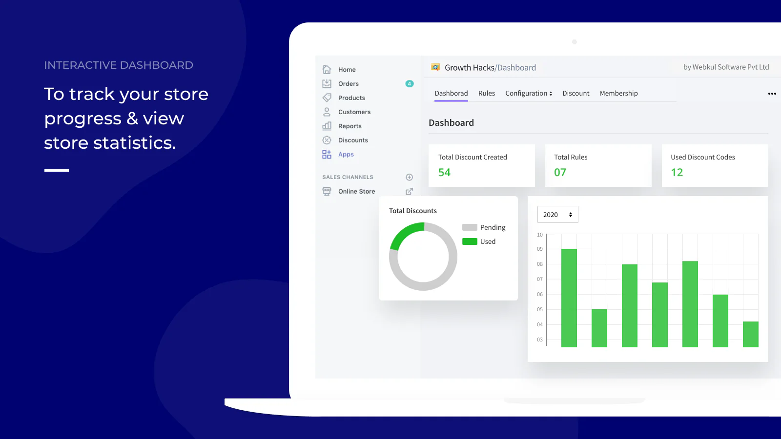 Interaktives Dashboard