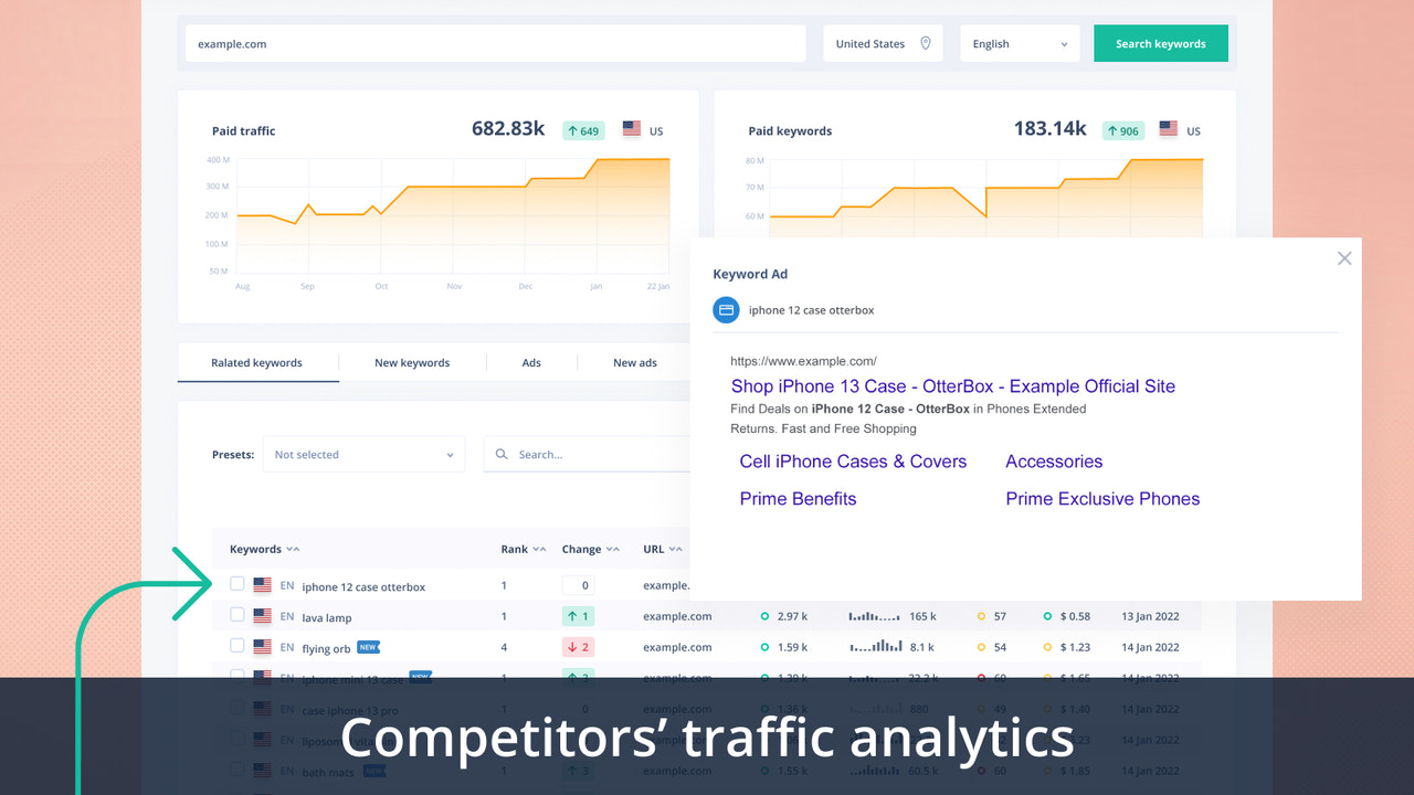 Competitors traffic analysis