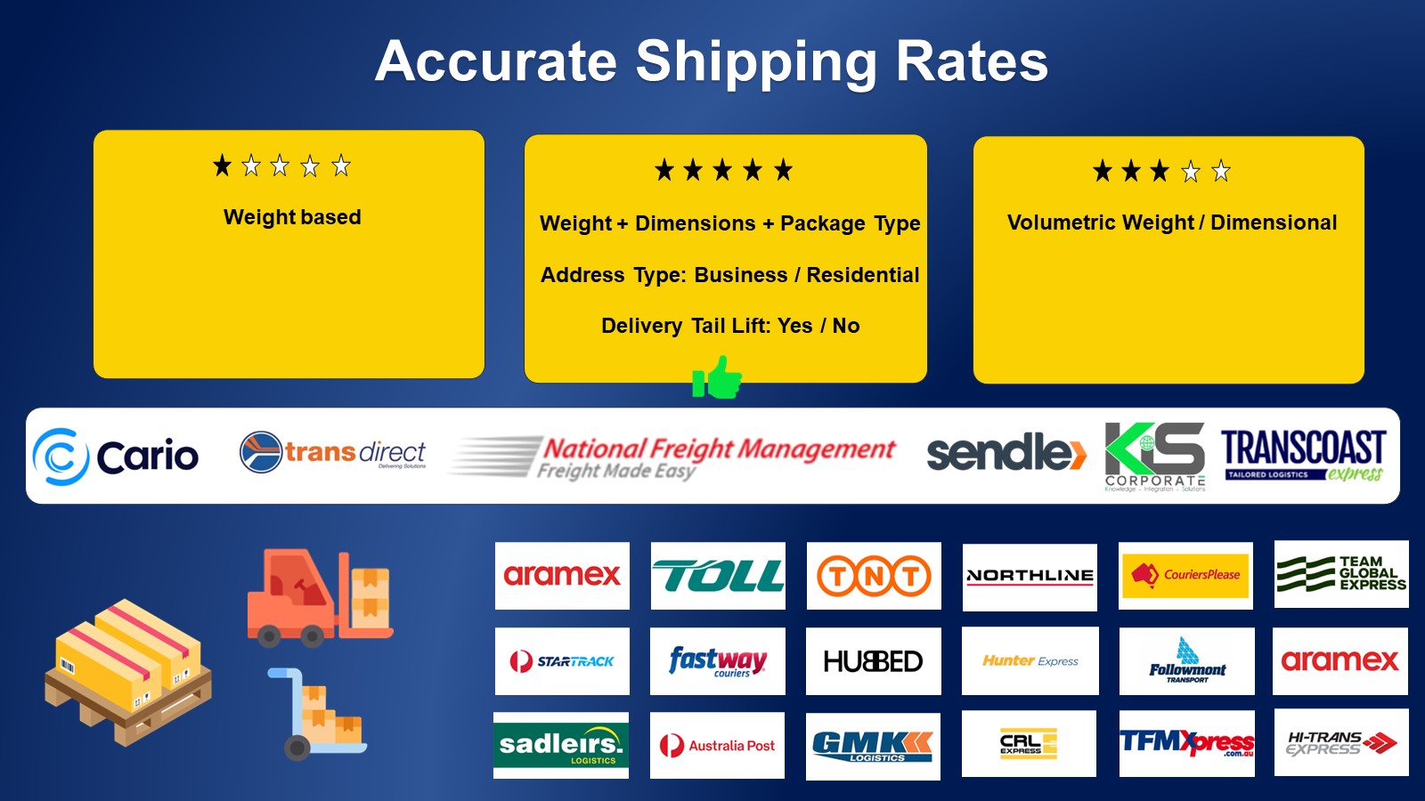 Fare Freight Main Features 