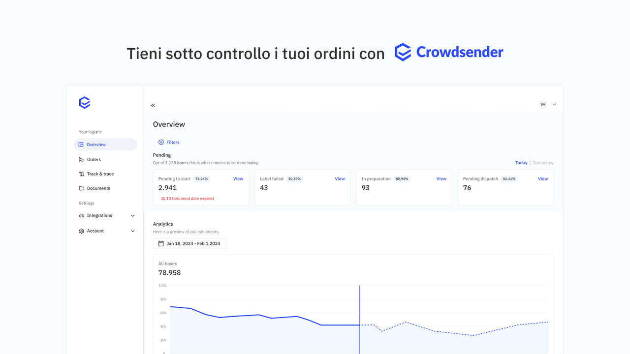 Tieni sotto controllo i tuoi ordini con Crowdsender