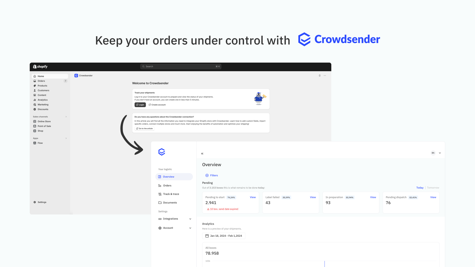 Houd uw bestellingen onder controle met Crowdsender