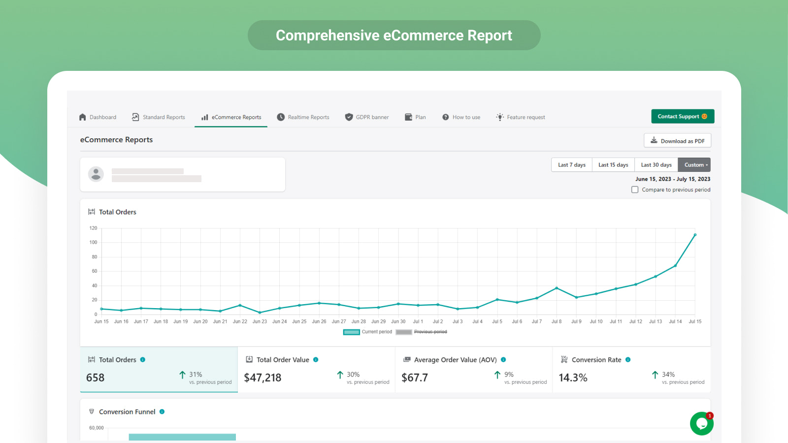 Uitgebreid e-commerce Rapport