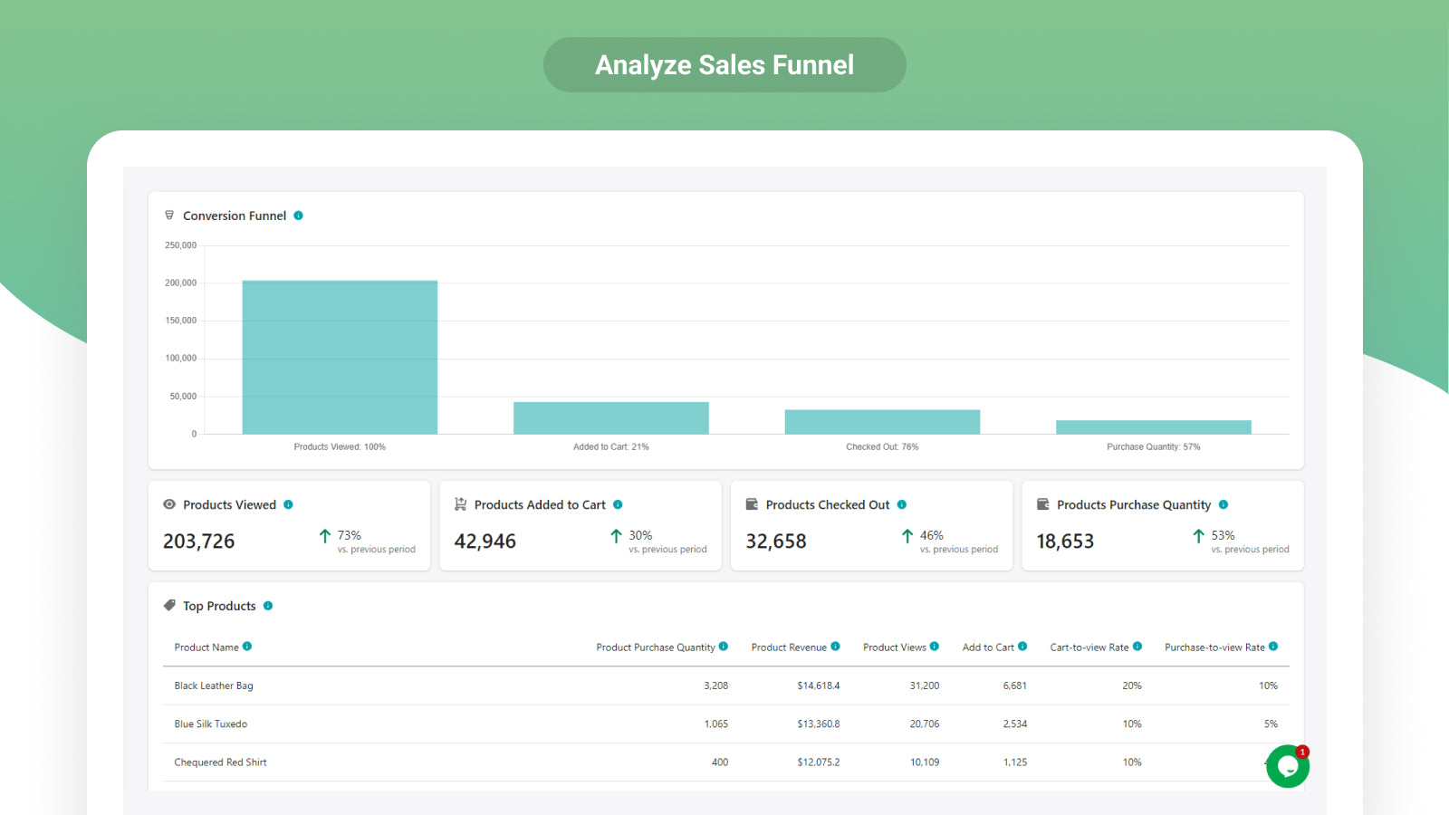 Analyzely ‑ Google Analytics 4 Screenshot