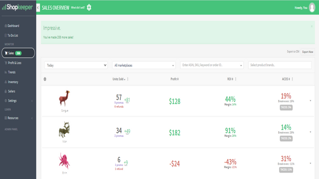 Integrated Sales Overview 