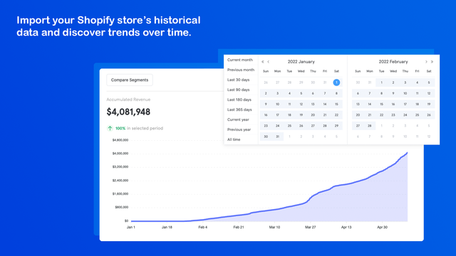 Importez les données historiques de votre magasin et découvrez les tendances au fil du temps