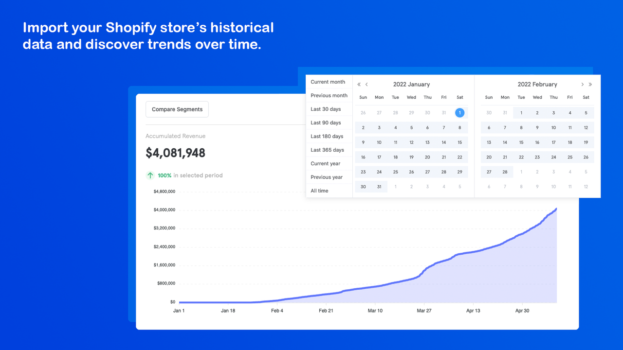 Importa los datos históricos de tu tienda y descubre tendencias a lo largo del tiempo