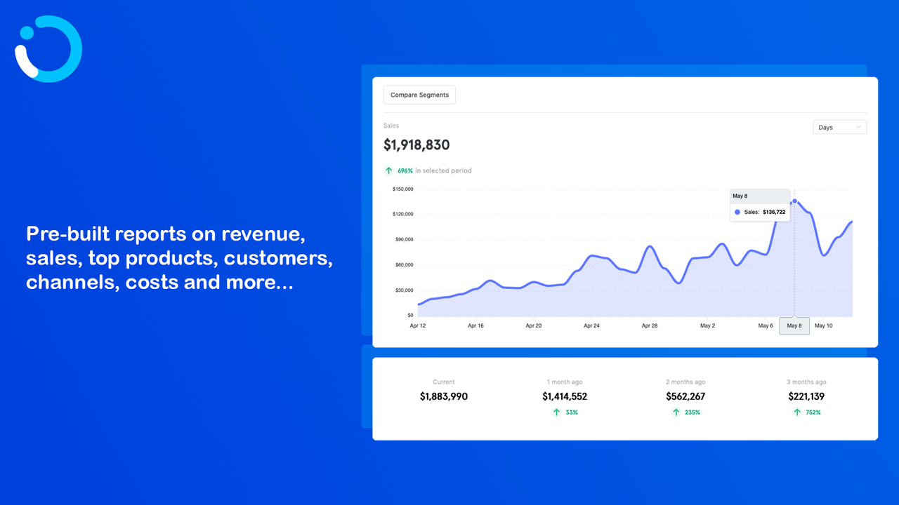 Informes preconstruidos sobre ingresos, ventas, productos más vendidos y más...