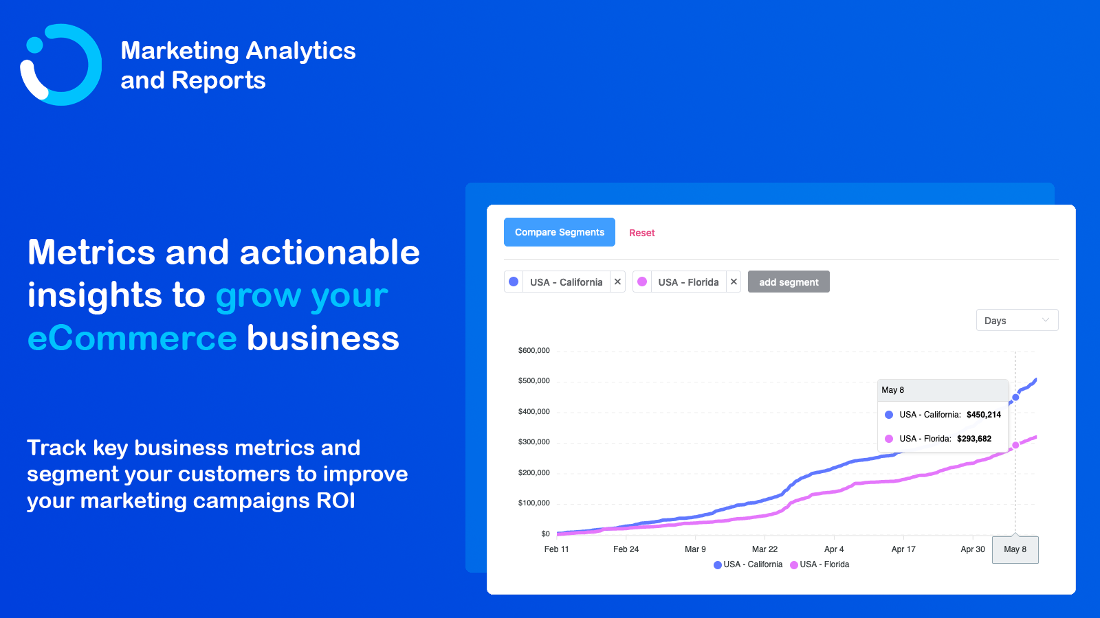 Marketing y métricas de negocios y análisis e informes para Shopify