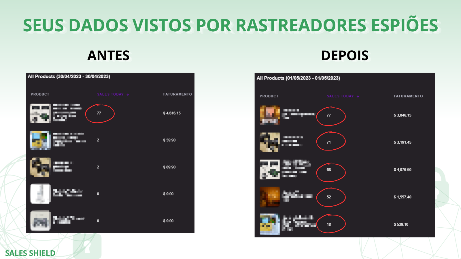 Seus dados vistos por rastreadores espiões: antes e depois