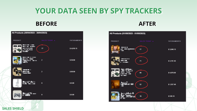 Your data seen by spy trackers! before / after