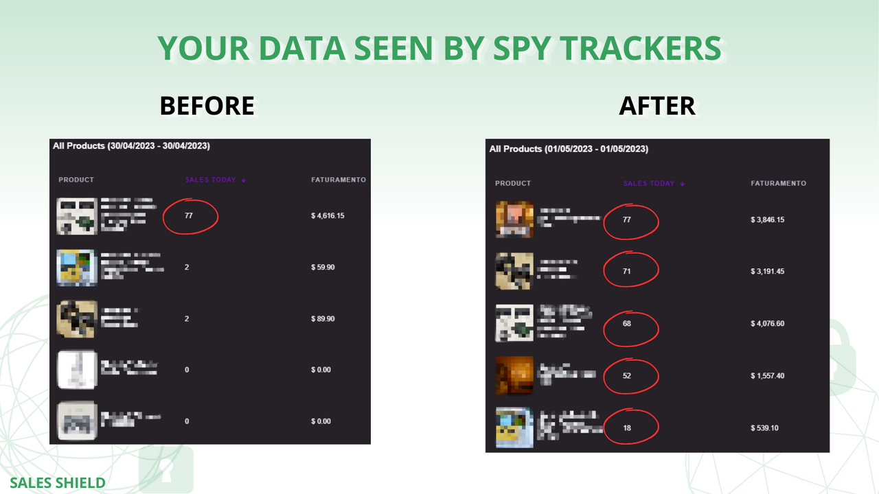 Dine data set af spionerende sporere! før / efter