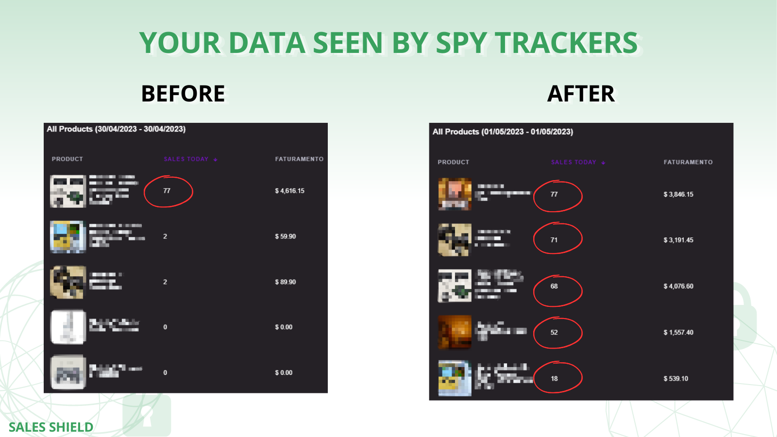 Your data seen by spy trackers! before / after