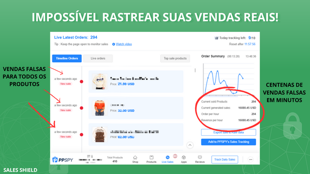 Impossível rastrear suas vendas reais! Vendas falsas no PPspy