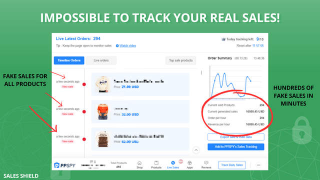 Unmöglich, Ihre echten Verkäufe zu verfolgen! Gefälschte Verkäufe für alle Produkte
