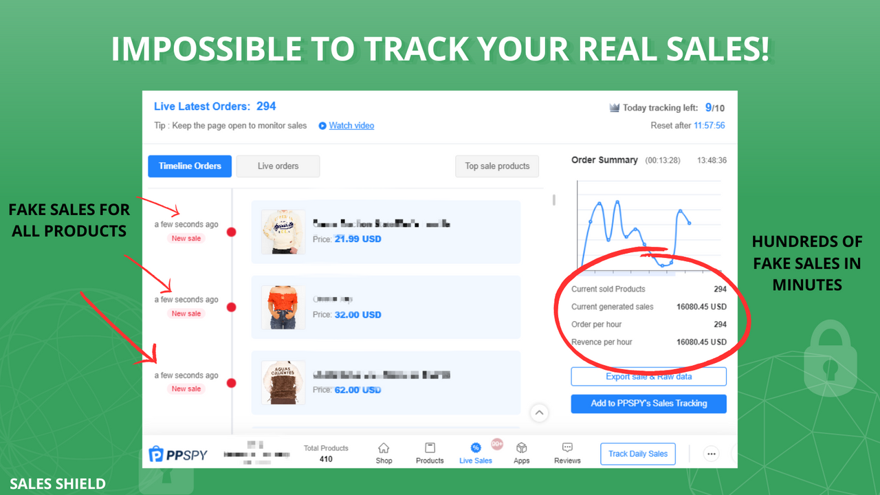 Impossible to track your real sales! Fake sales for all products
