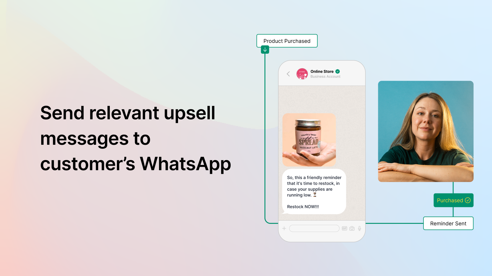 Automated WhatsApp upsell messages