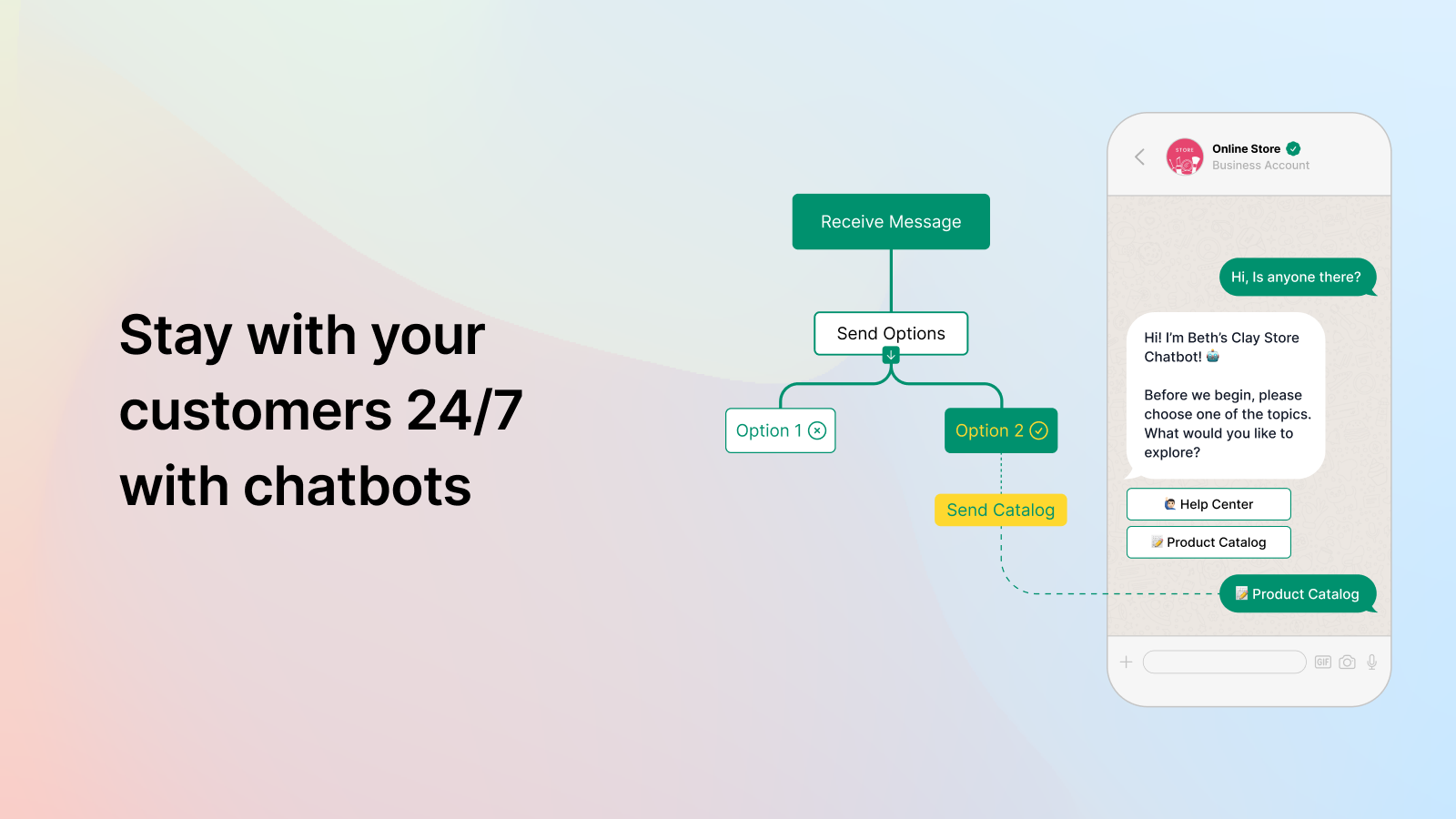 Automatisez les canaux sociaux avec chatbot