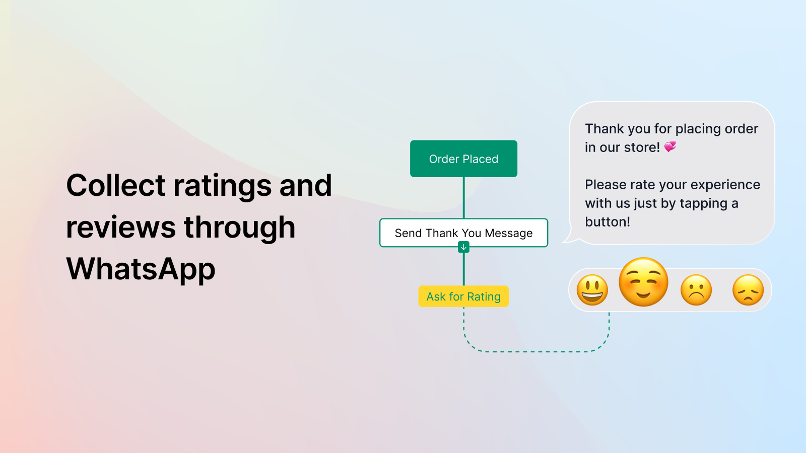 Collect ratings and reviews via WhatsApp
