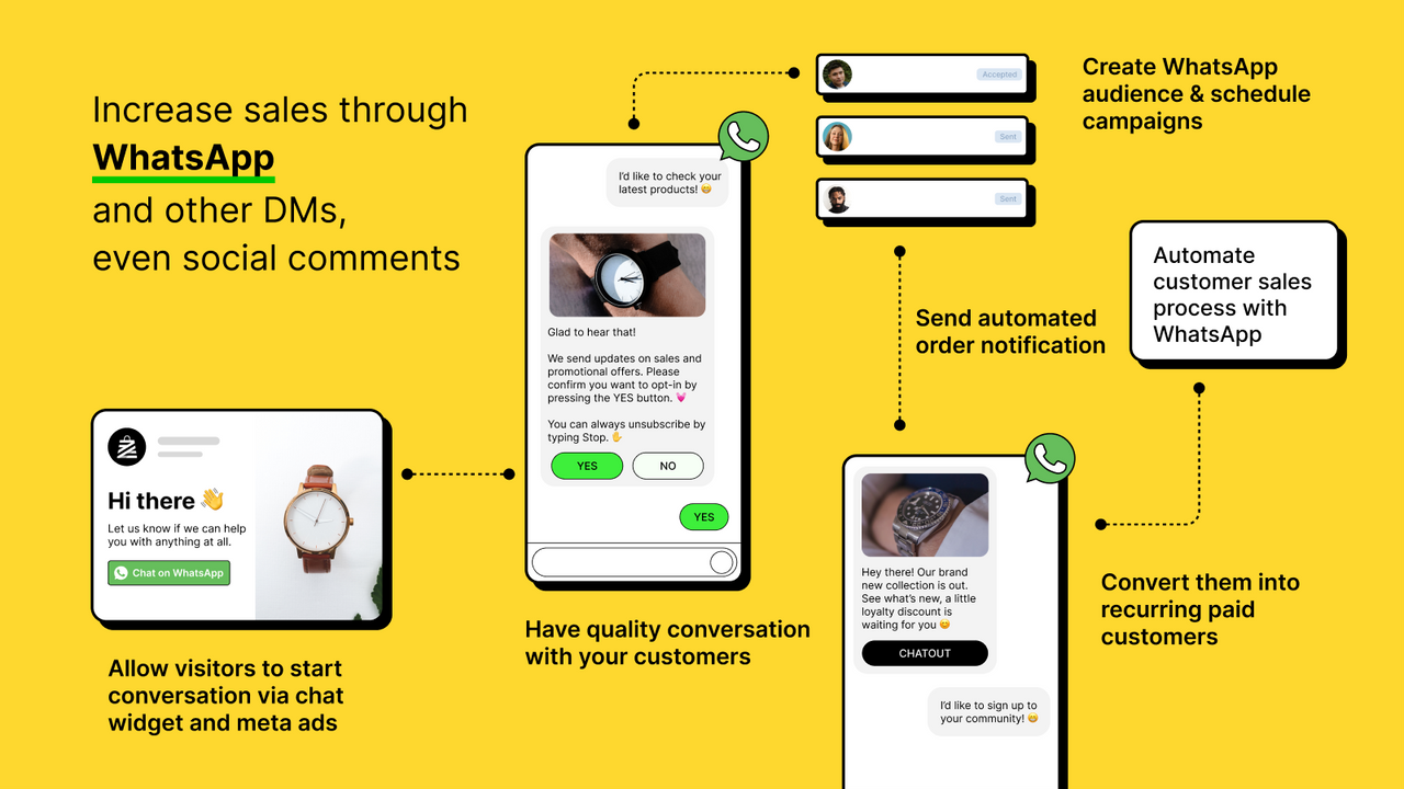 WhatsApp Multichannel Helpdesk Journey