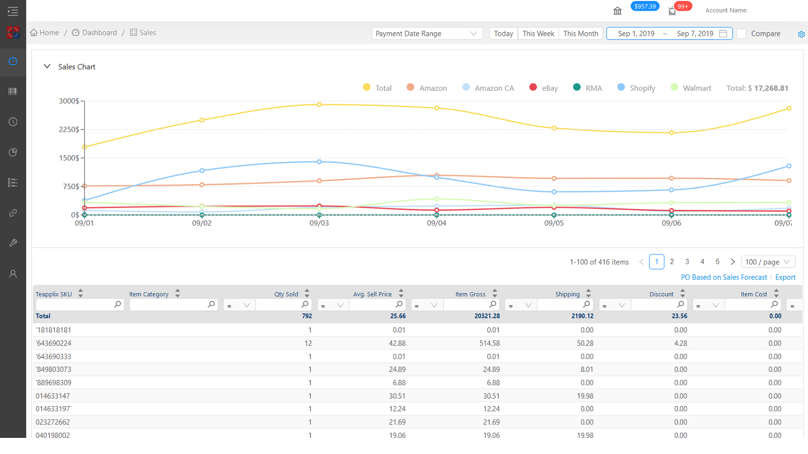 Verkoop Dashboard