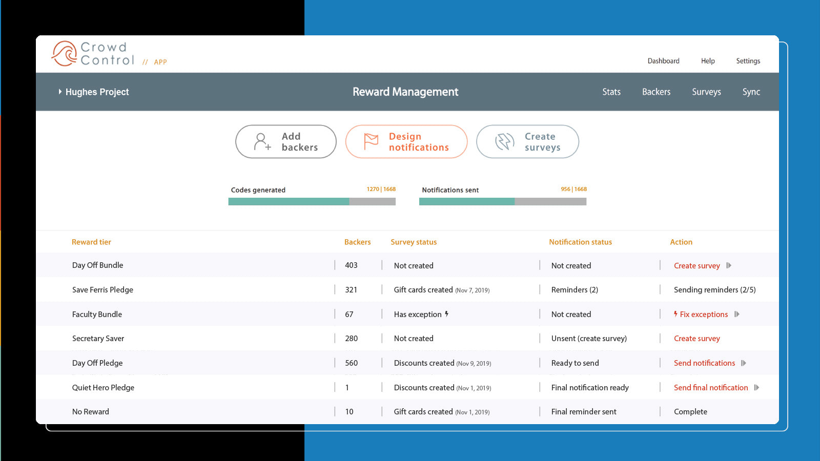 Create and manage surveys for each pledge level