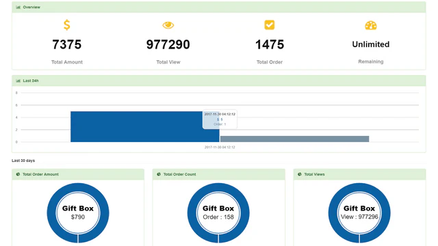 Statistiques d'emballage cadeau