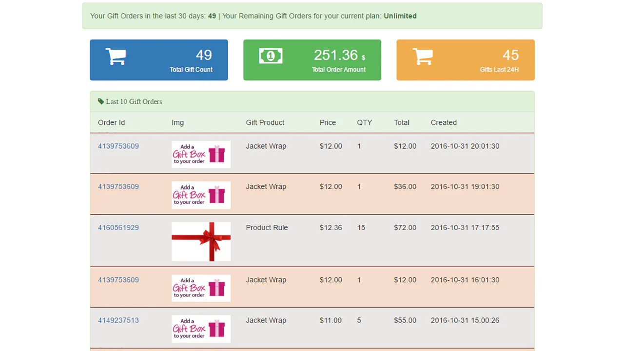 Gift wrap stats