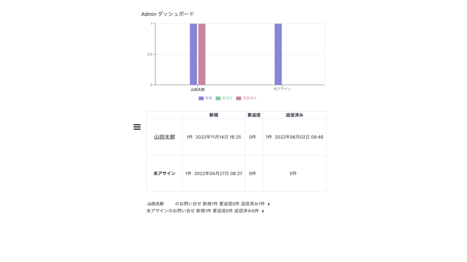 AllInOneSupportDesk_dashboard