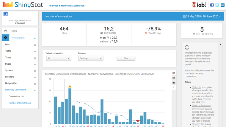 ShinyStat Analytics Screenshot