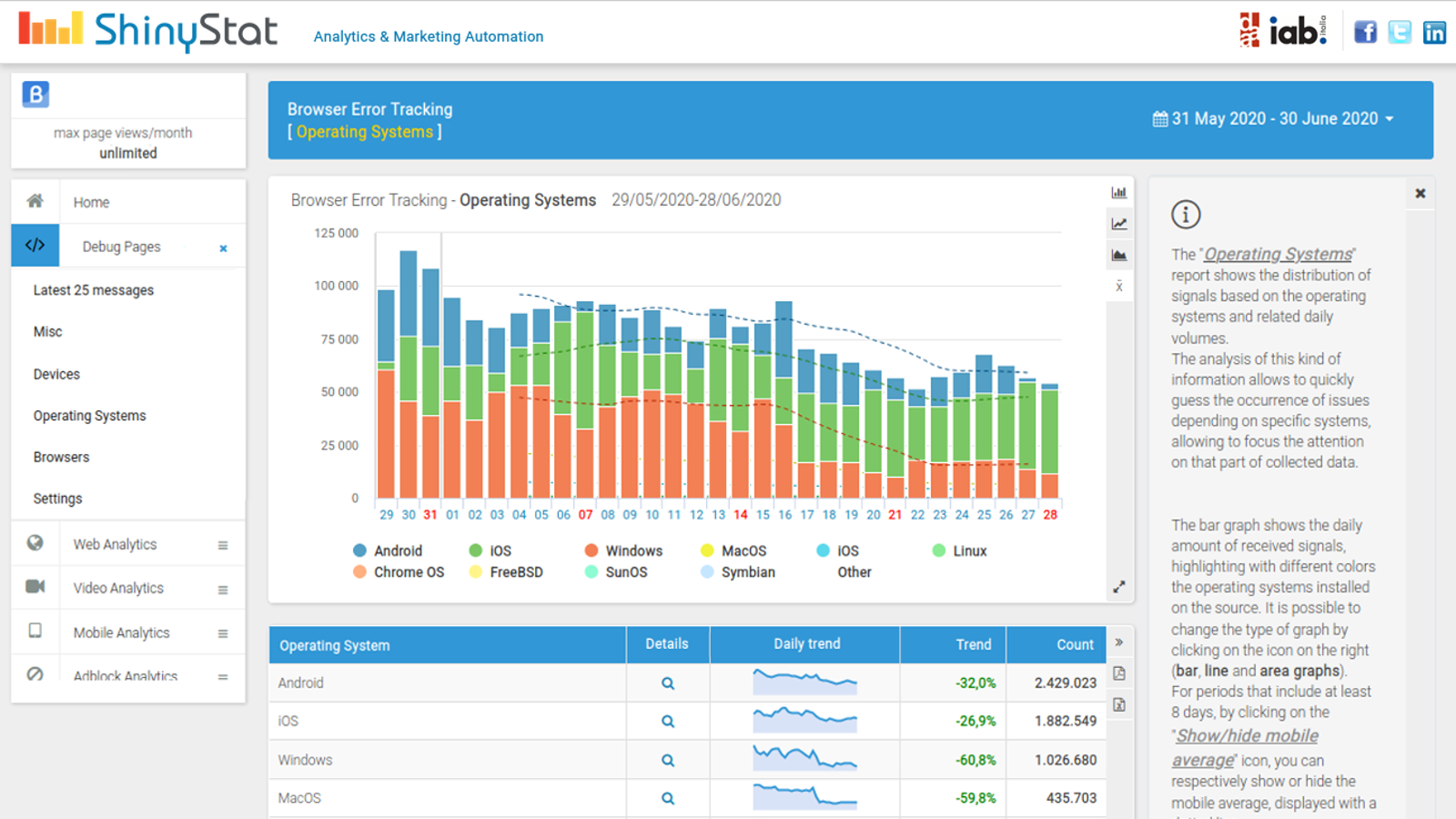 ShinyStat Analytics Screenshot