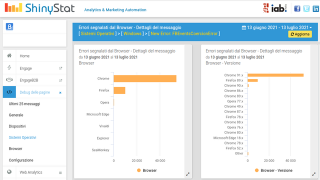 Web Analytics - Browser