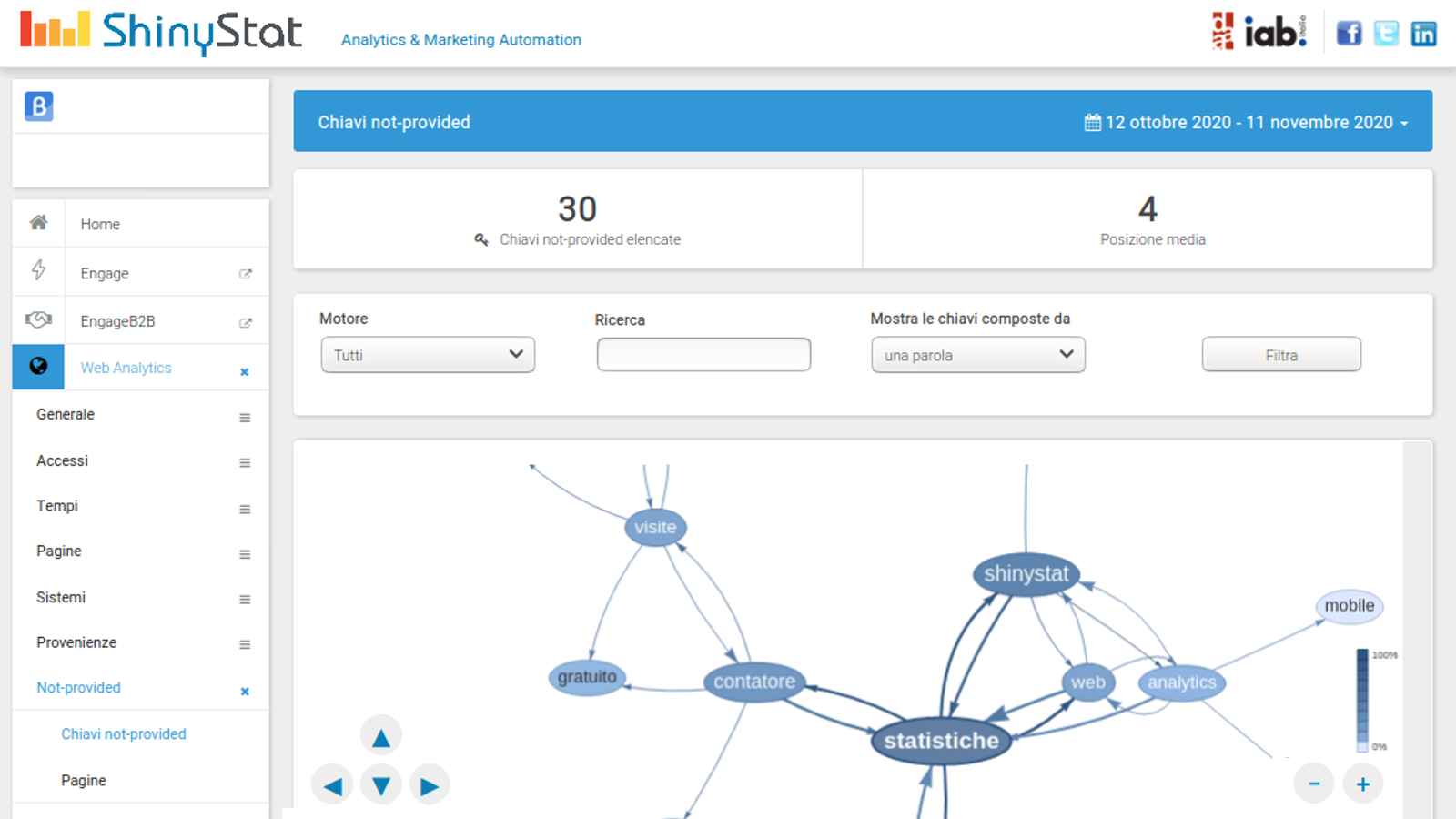 ShinyStat Analytics Screenshot