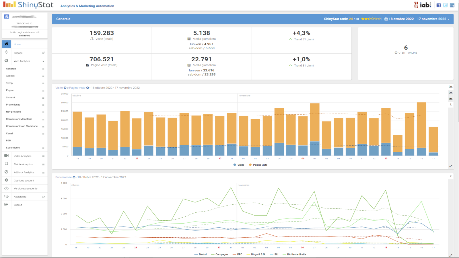 ShinyStat Analytics Screenshot