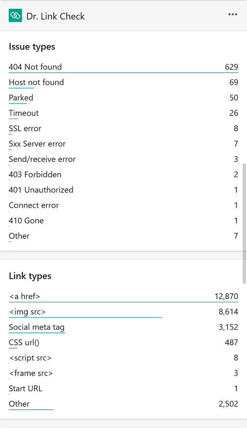 Overview report (2)