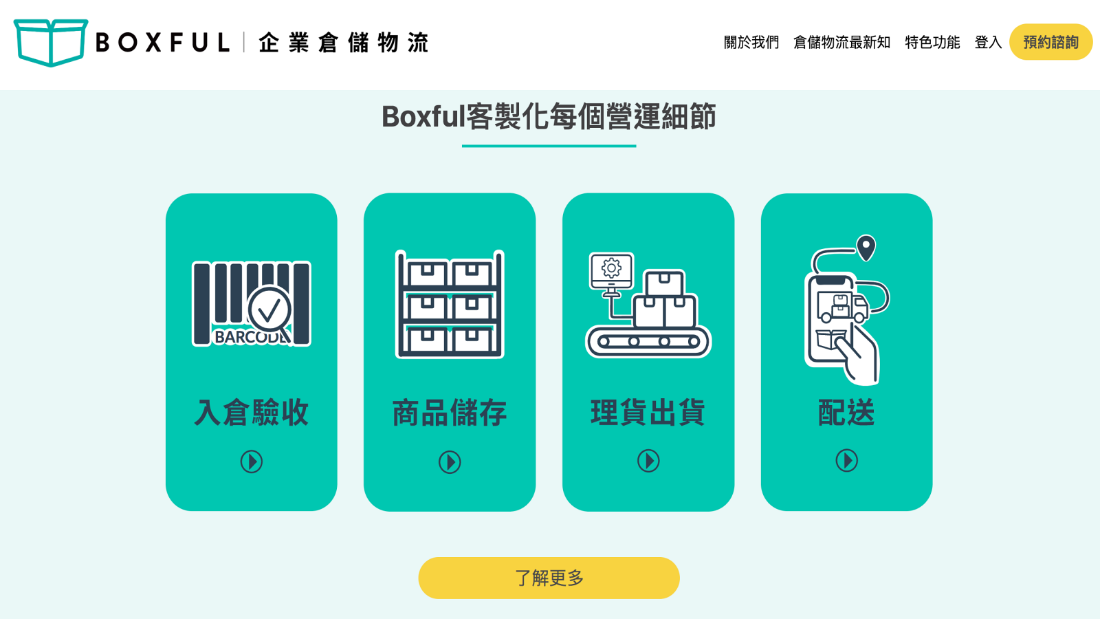 Boxful客製化每個營運細節