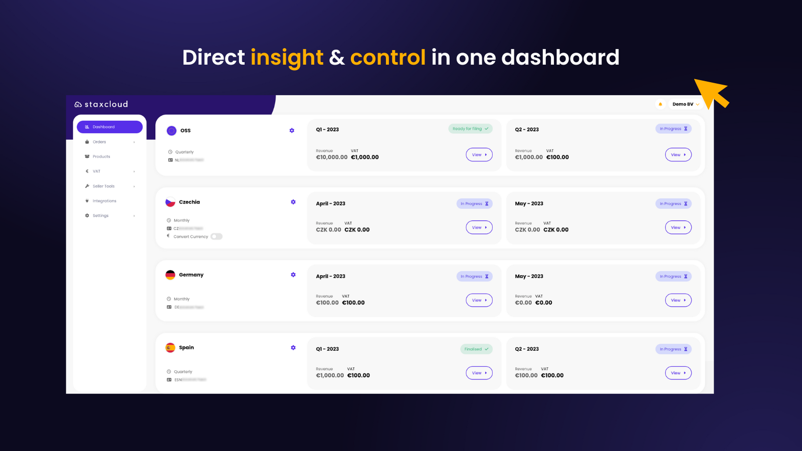 Direkte Einsicht und Kontrolle in einem Dashboard