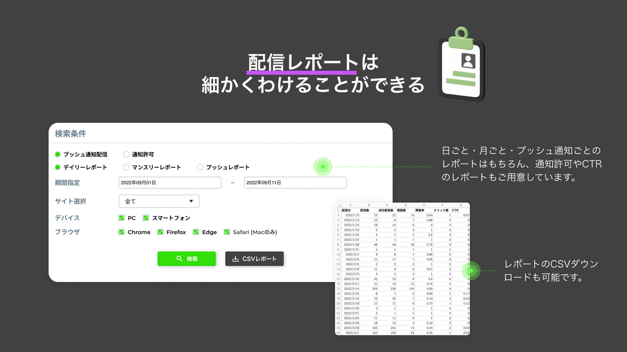 PUSHCODE ‑ Webプッシュ通知サービス - 「カゴ落ち防止」通知を自動に 