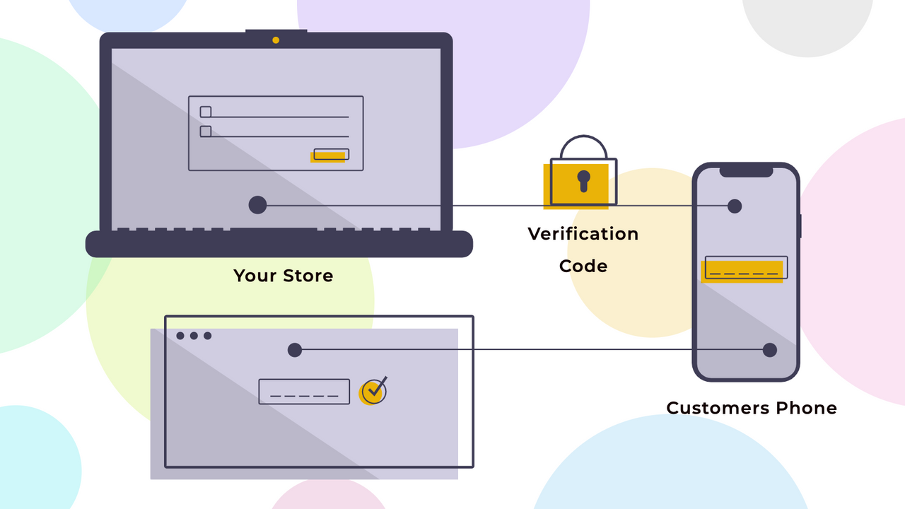 SMS verificatie