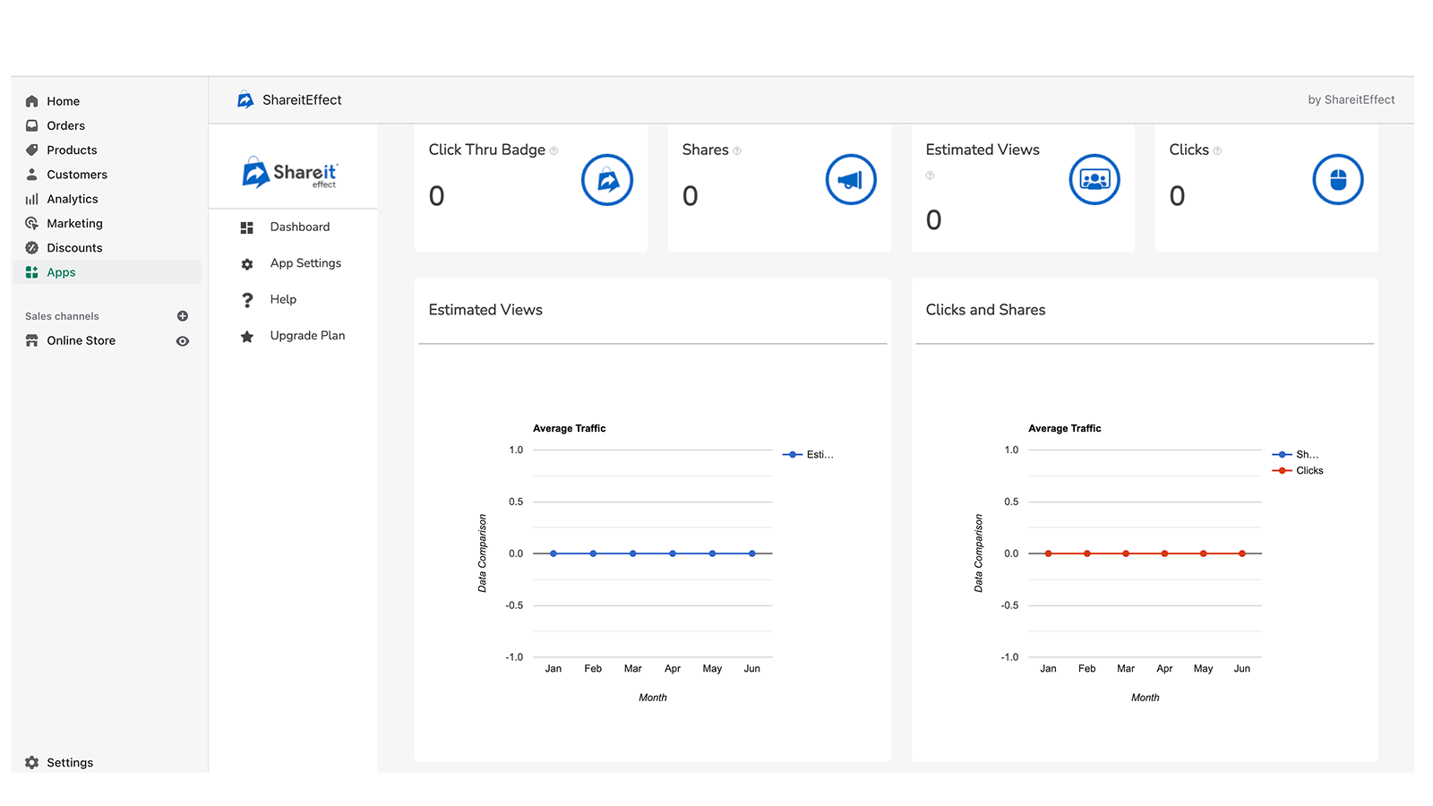 ShareitEffect henvisningsmarkedsførings komplette dashboard