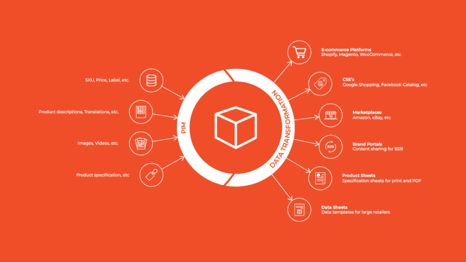 Outils de tarification RaveRetailer