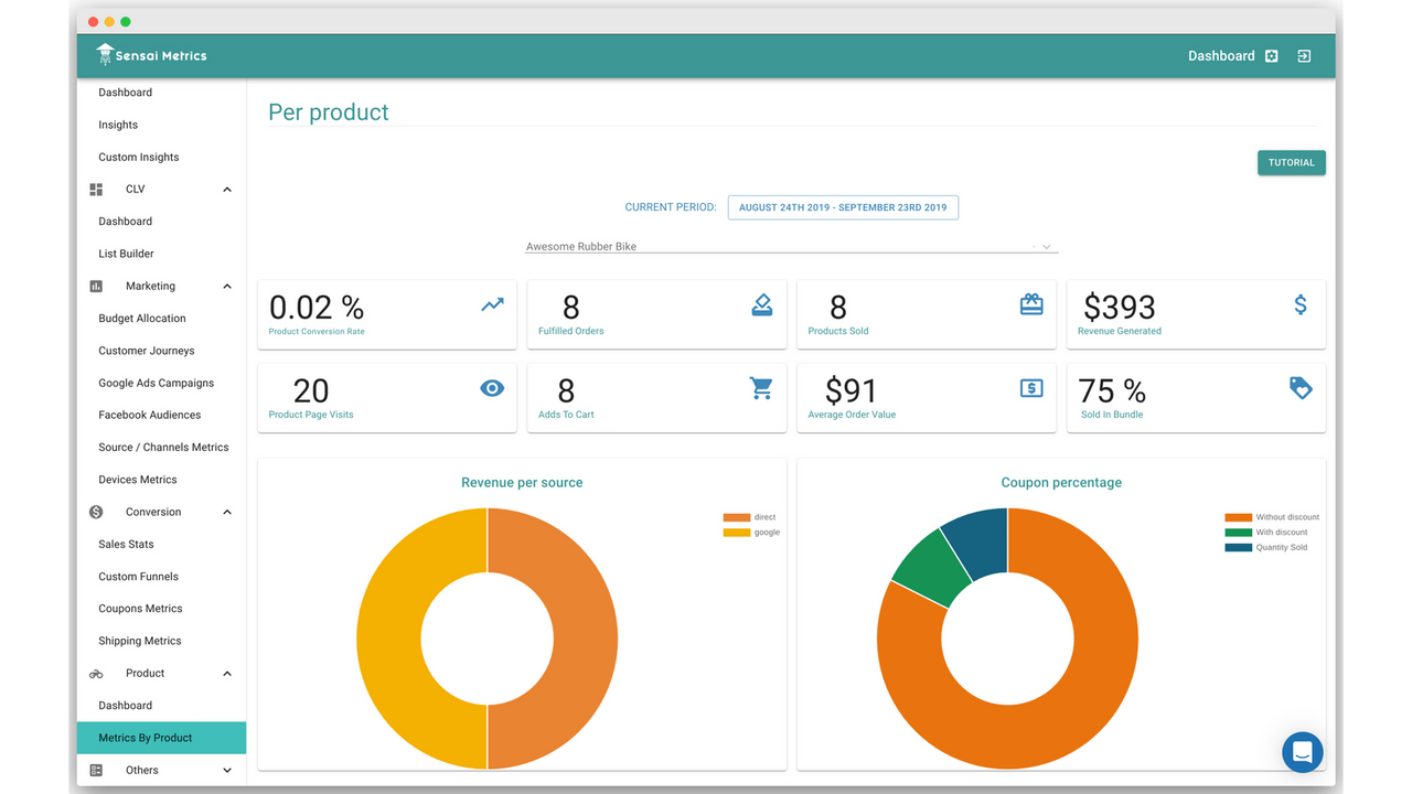 Metrics per product for your ecommerce