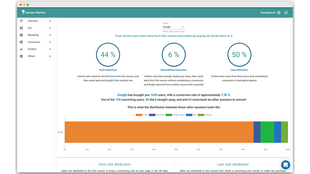 Attribution intelligente et parcours client