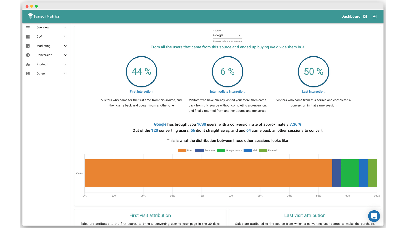 Smart attribution och kundresor