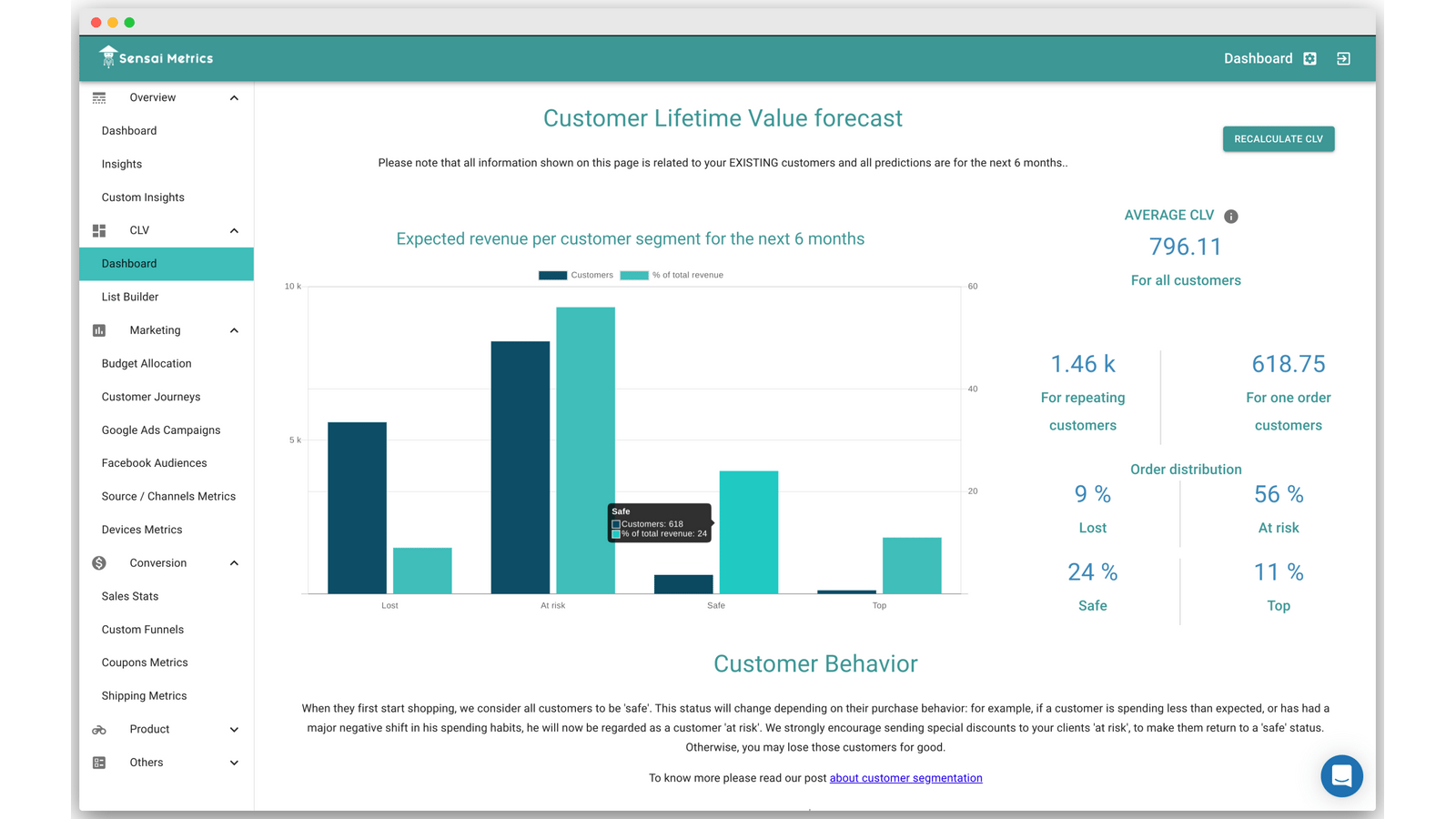 Valeur à vie du client et création d'audience