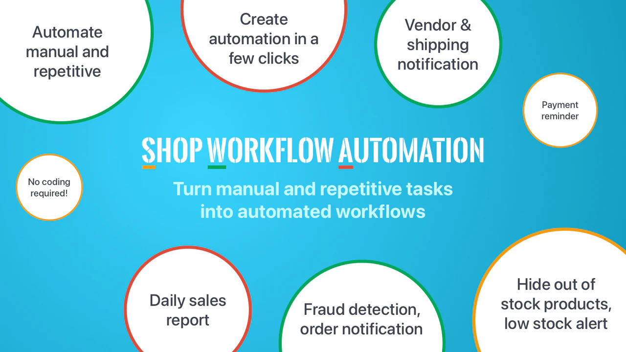 Workflow Automation made easy with Shopify Flow - Shopify Norway