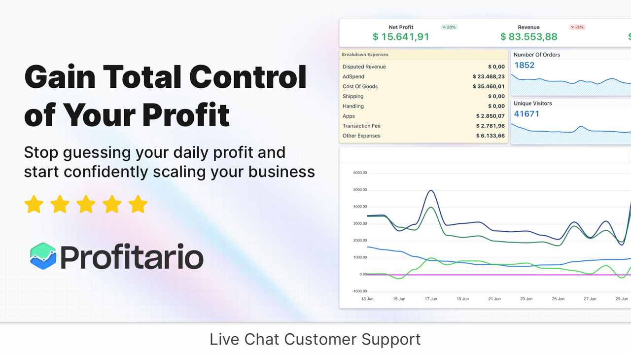 Profitario - Shopify Gewinnanalyse