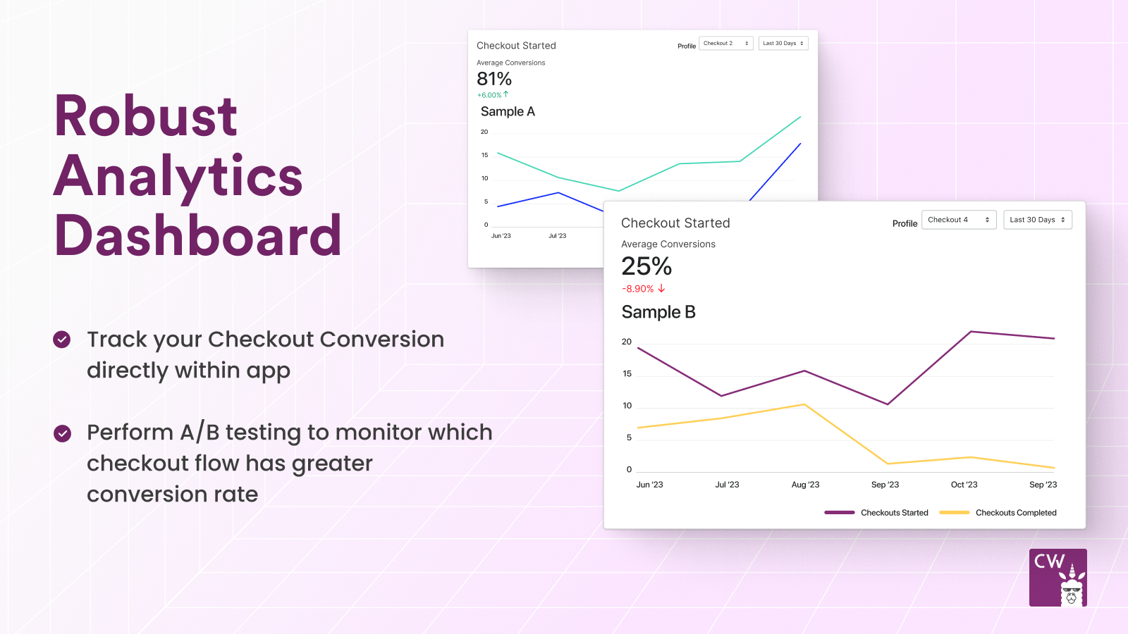 Robust Analytics Dashboard - A/B Testing 