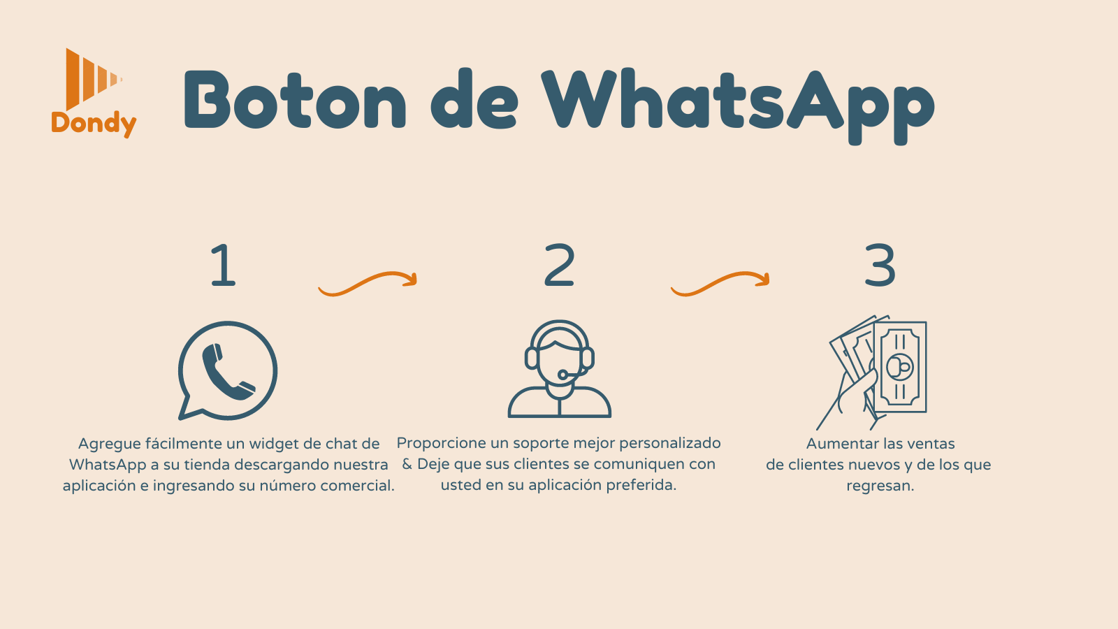 Mejore la conversión de la tienda con el botón chat de WhatsApp