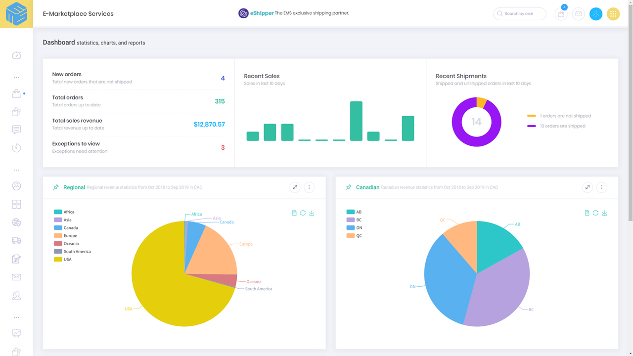 Dashboard Statistik