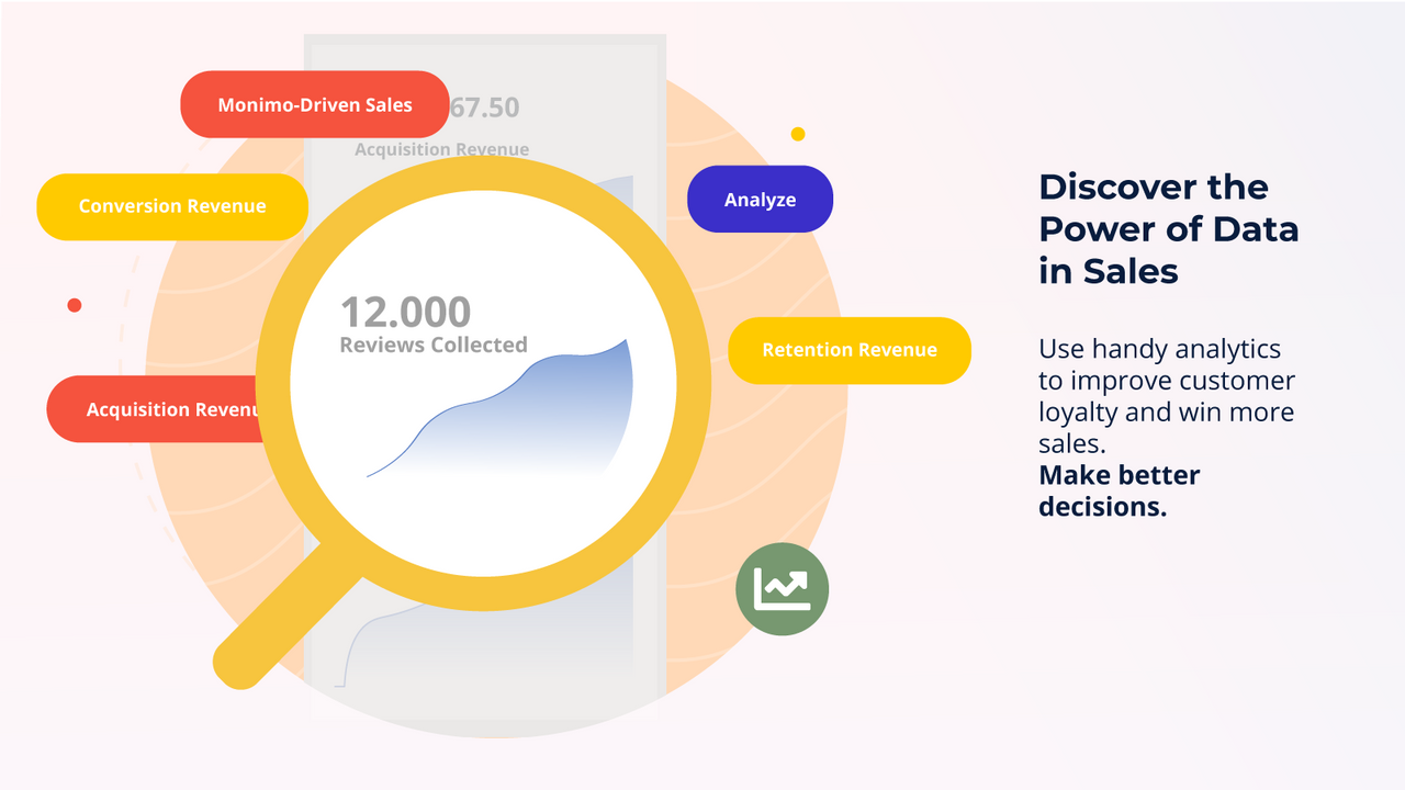 Monimo-getriebene Verkaufsanalytik, Bewertungsanalytik, E-Mail-Analytik